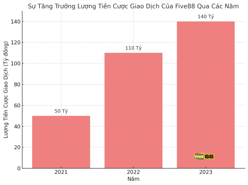 Tính Năng Nổi Bật Của thể thao Five88