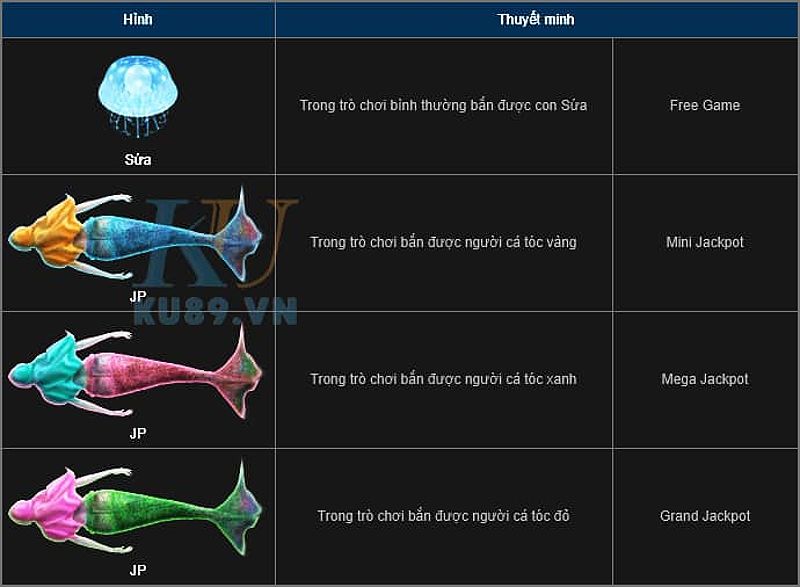 Bắn cá online, kubet, bắn cá ku89