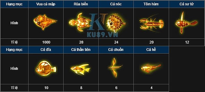 Bắn cá online, kubet, bắn cá nạp tiền